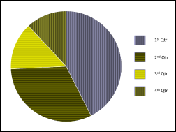 Pie chart as seen by someone with deuteranopia