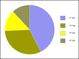 Pie chart as seen by someone with deuteranopia