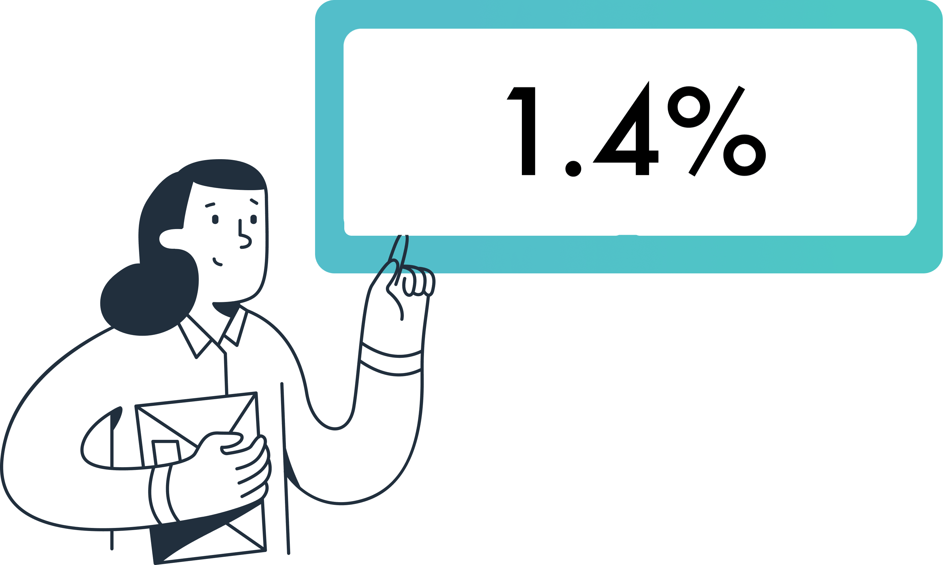 Average conversion rate is 1.4%