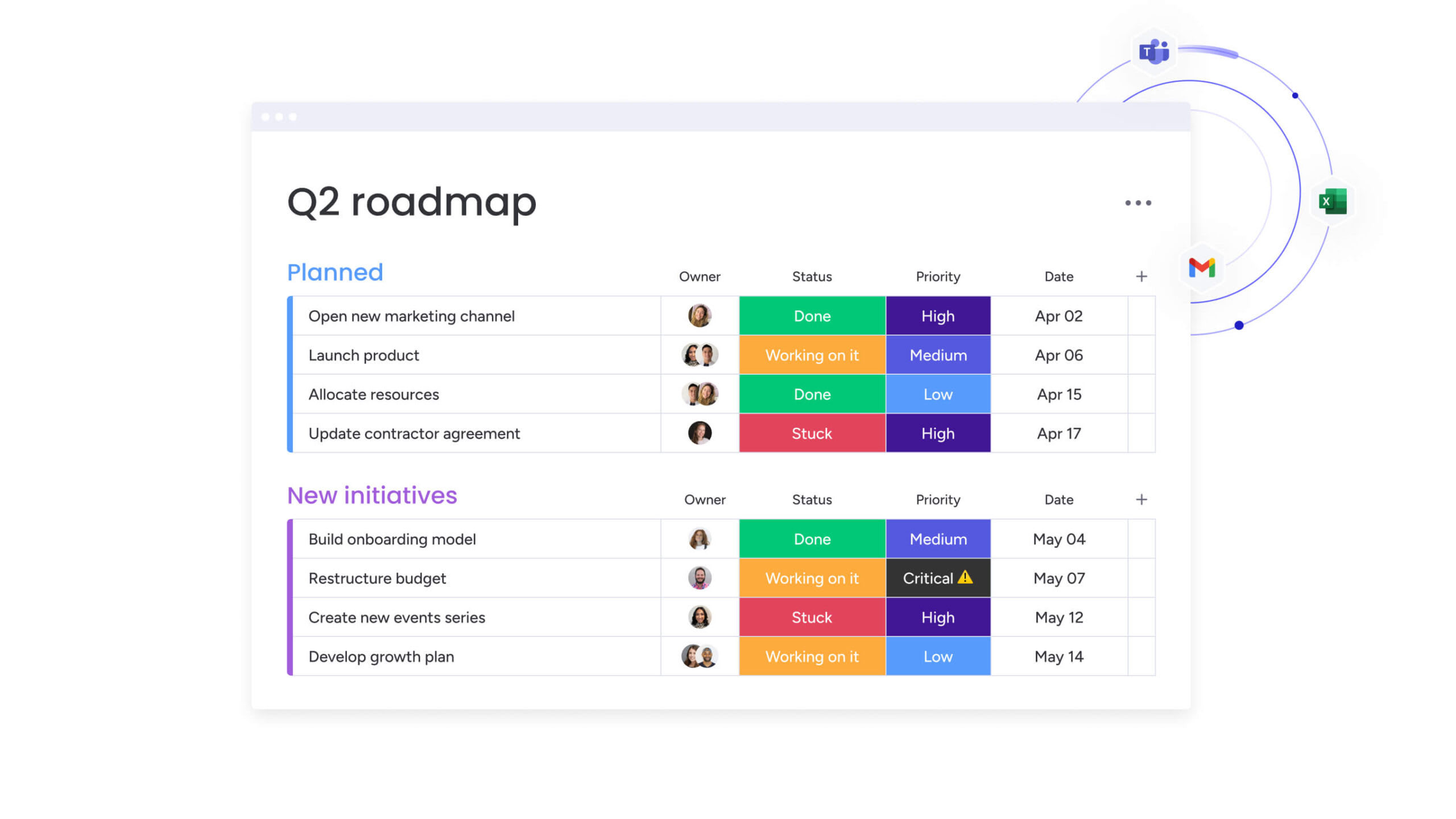 roadmap view