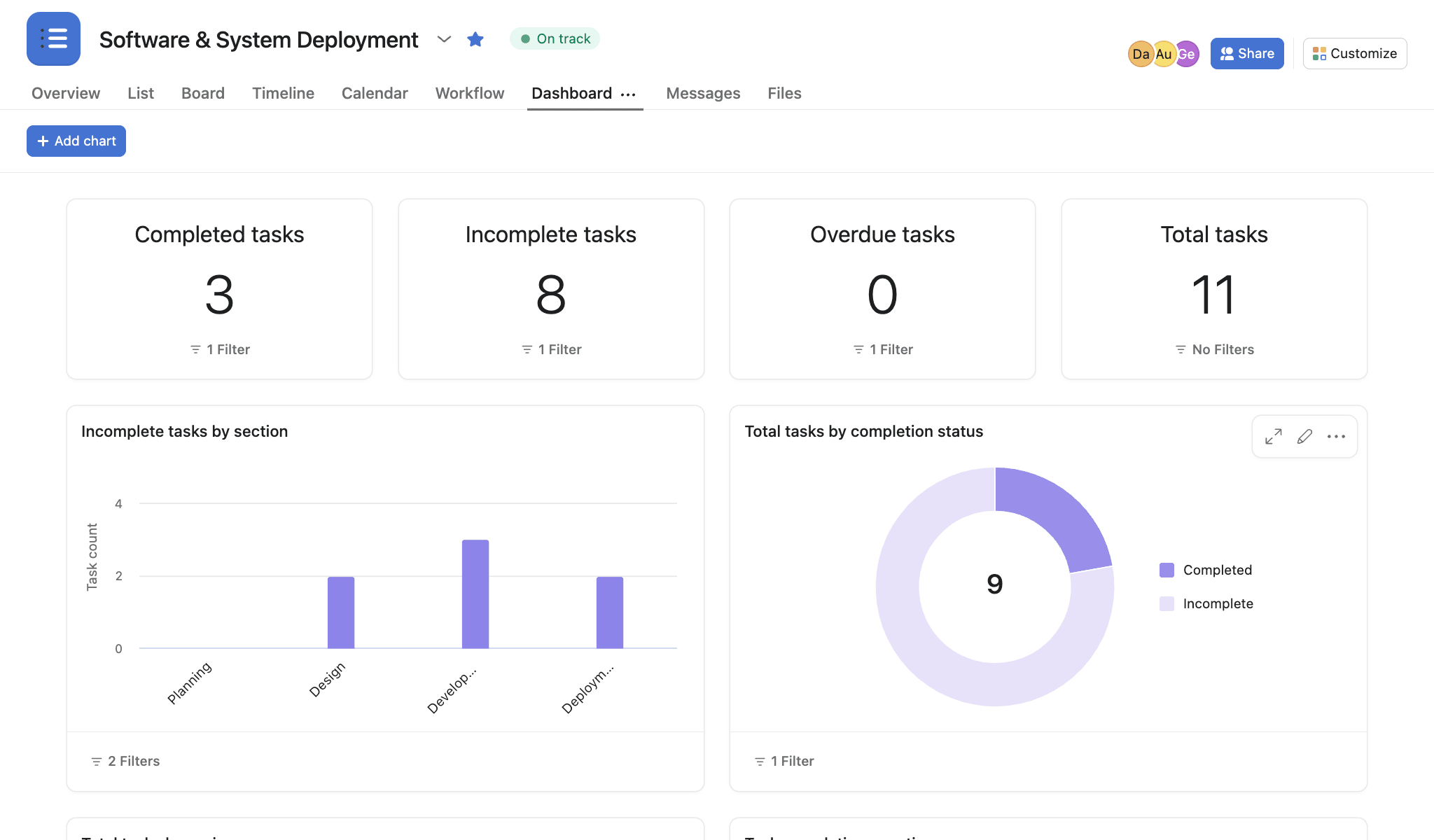 asana full project dashboard