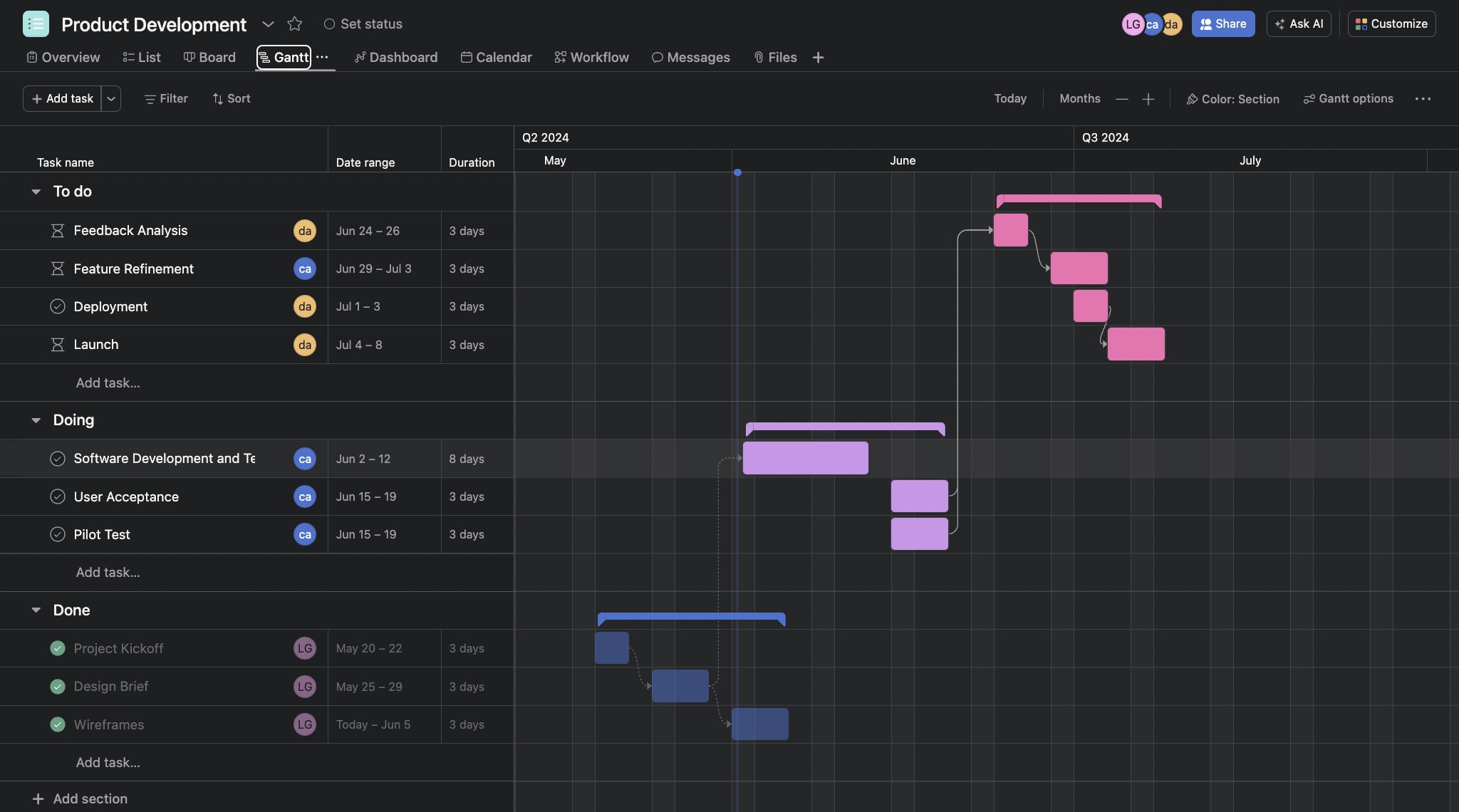 asana product development gantt board image