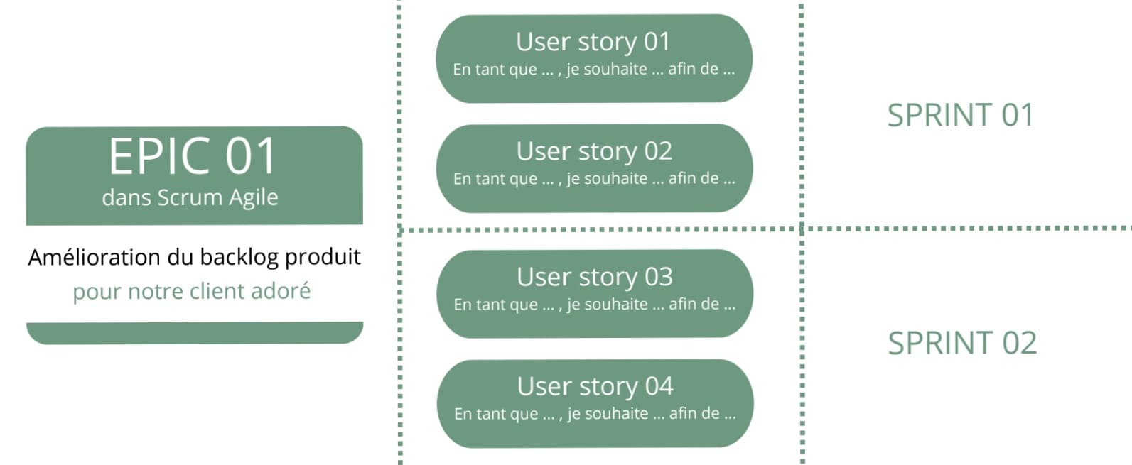 Epic user story template par mondat dev