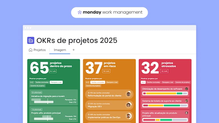 Da estratgia  execuo monday work management para empresas