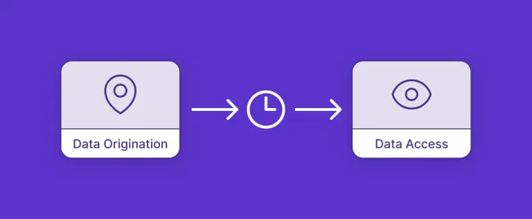 Data Freshness, Defined.