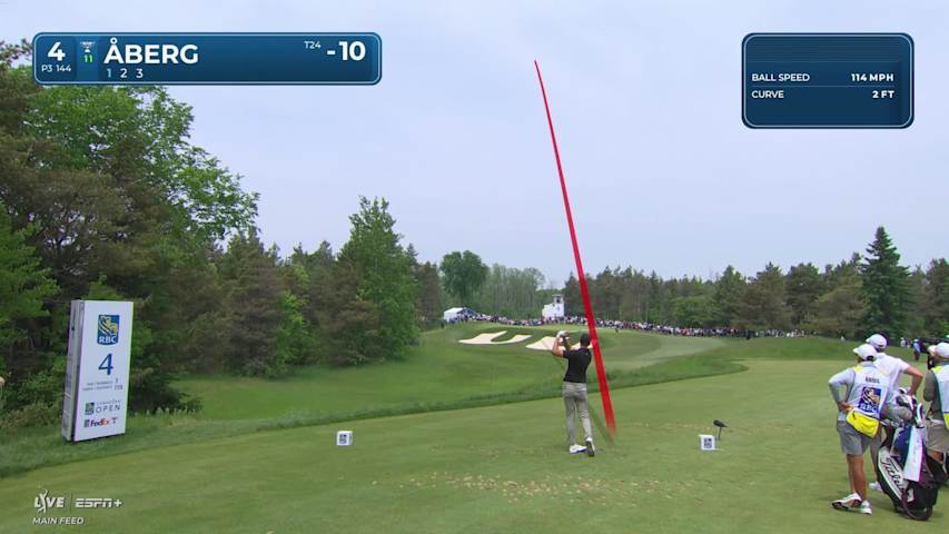 Ludvig Åberg's excellent tee shot leads to birdie at RBC Canadian